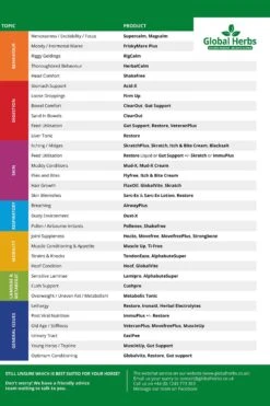 Global Herbs Veteran Plus 1kg 7 Global Herbs Veteran Plus 1kg -Cavallo Verkäufe 321488 4