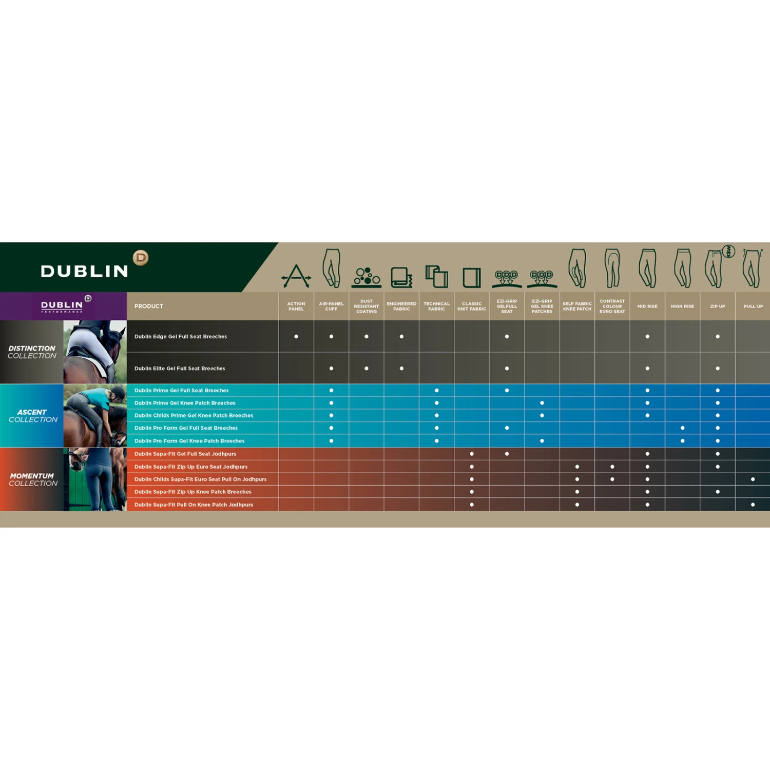 Dublin Edge Gel Reithose Mit Vollbesatz Für Damen 4 Dublin Edge Gel Reithose Mit Vollbesatz Für Damen – Bild 4